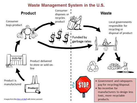 Product Stewardship – Illinois PSC